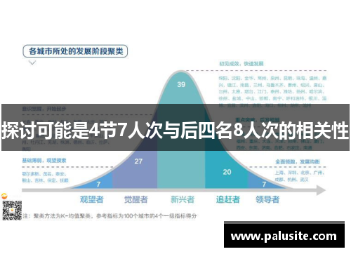 探讨可能是4节7人次与后四名8人次的相关性